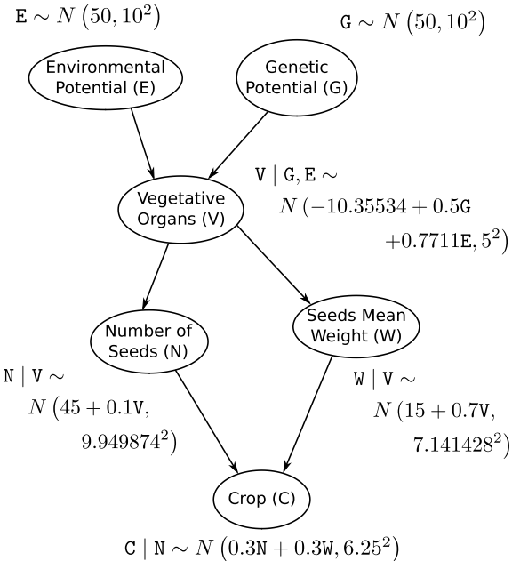 multi relational graph representation learning with bayesian gaussian process network